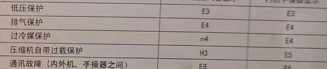 自贡空调电话在哪里找